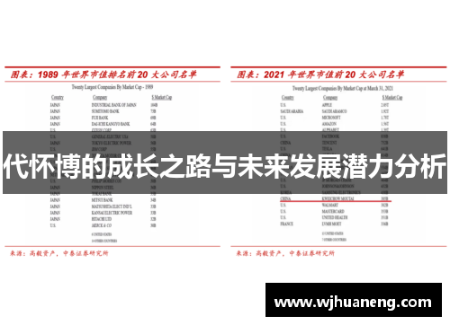代怀博的成长之路与未来发展潜力分析